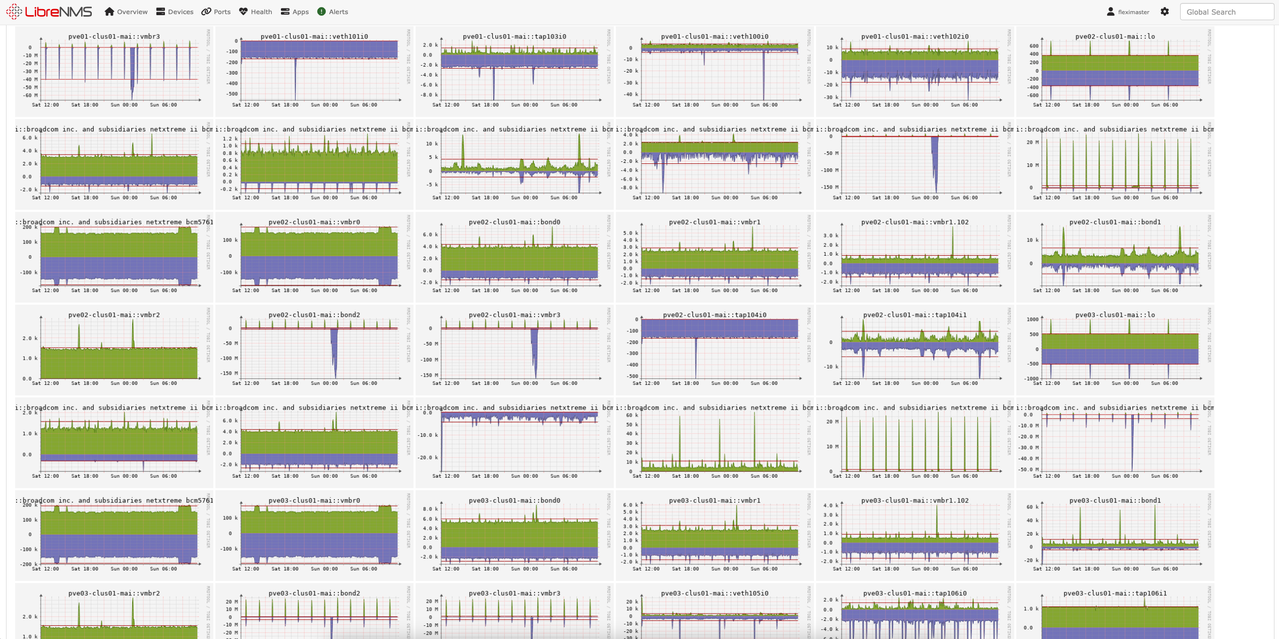 NetOps Dashboard