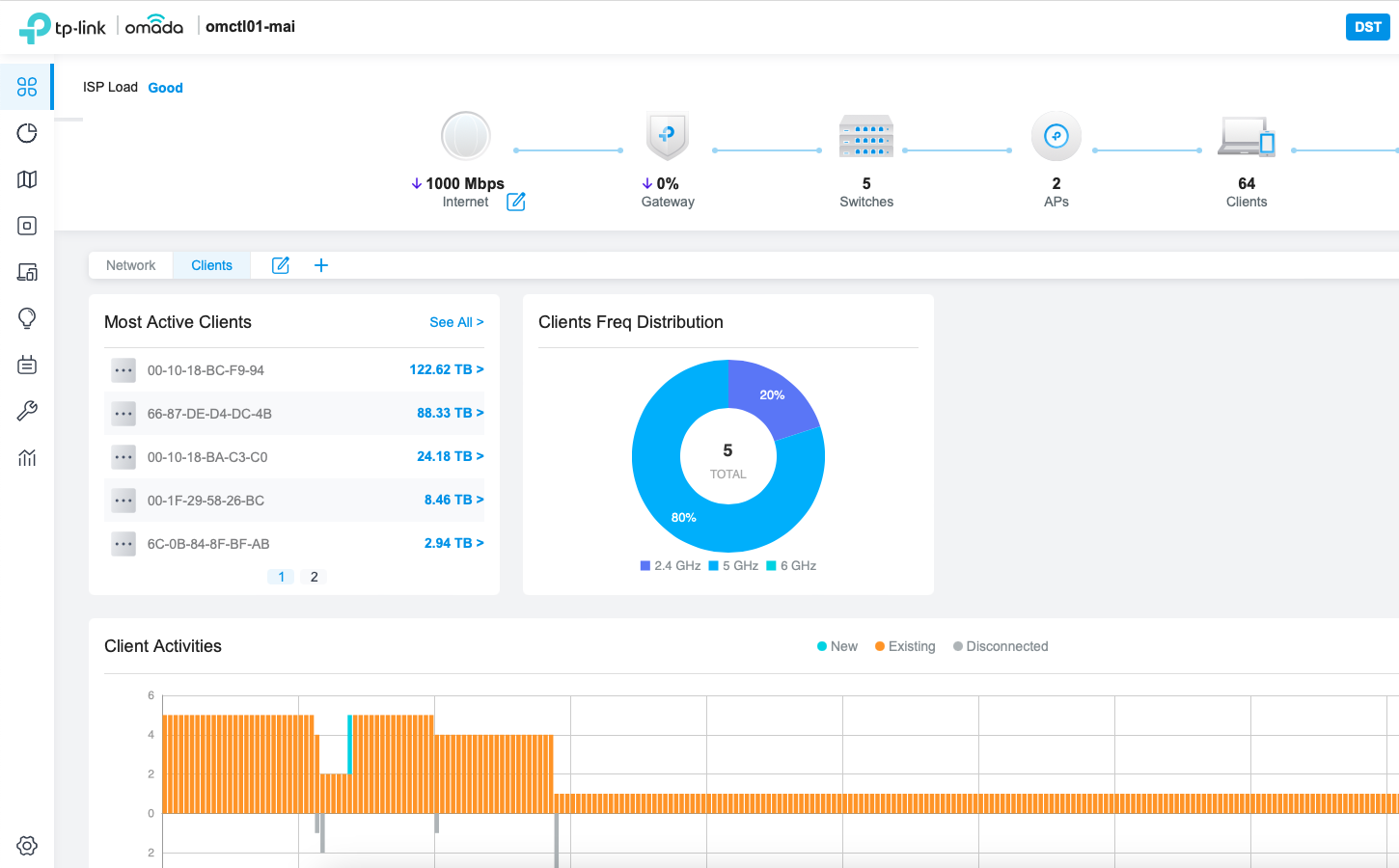 Omada Dashboard