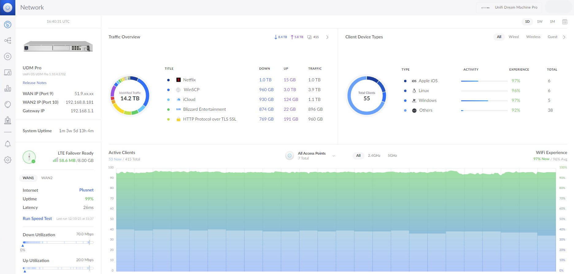 Unifi Dashboard